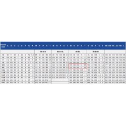 El-motor 0,75kw  90-4 B5 400V, FL 90 B5 1400 o/min