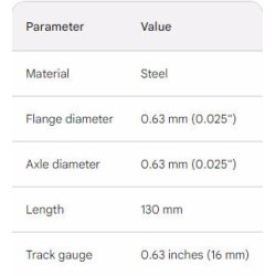 Flange & Aksel for 063/130 Sammenbygning,